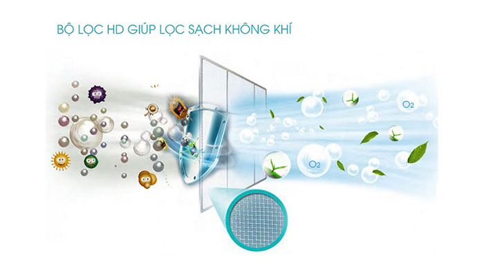 Bộ lọc HD giúp lọc sạch không khí