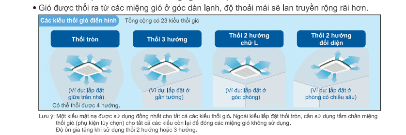 Gió được thổi ra từ các miệng gió ở góc dàn lạnh