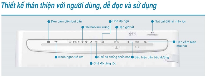 Bảng điều khiển sử dụng