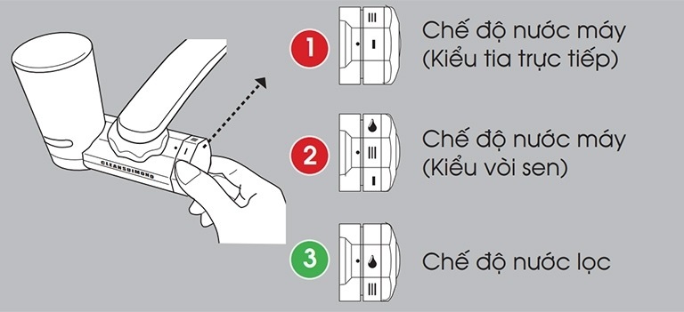 3 chế độ sử dụng