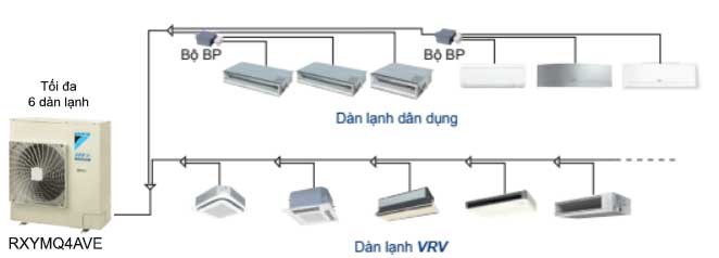 Kết nối tối đá 6b dàn lạnh