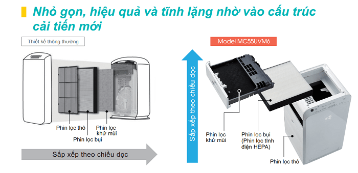 Thiết kế nhỏ gọn