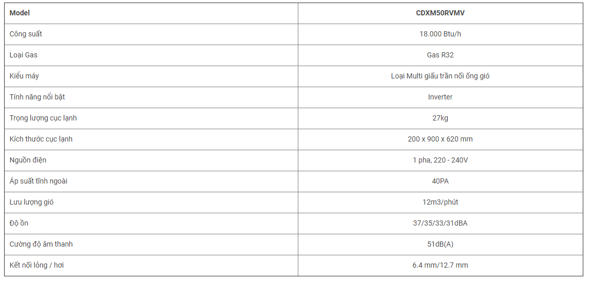 THÔNG SỐ KĨ THUẬT