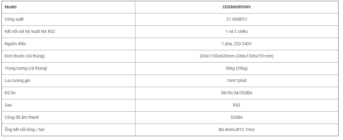 THÔNG SỐ KĨ THUẬT