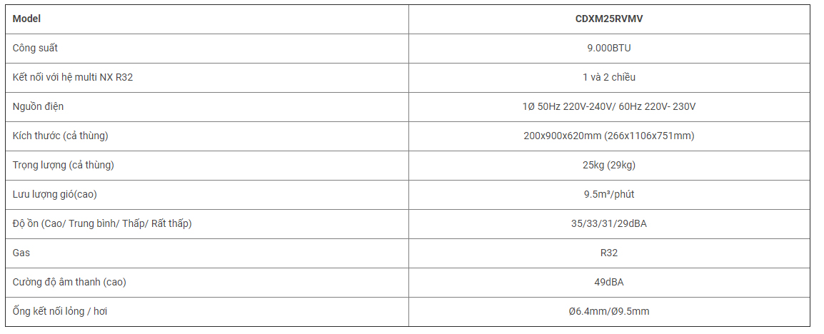 THÔNG SỐ KĨ THUẬT