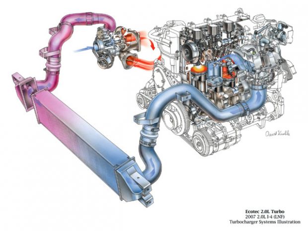 Tìm hiểu tăng áp động cơ - sự khác nhau Biturbo và Twin turbo Tìm hiểu tăng áp động cơ - sự khác nhau Biturbo và Twin turbo