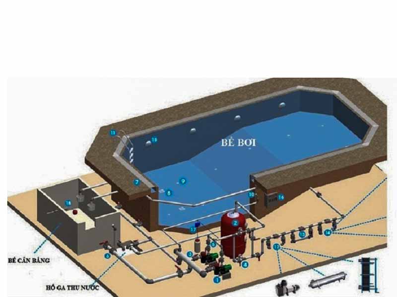 Máy bơm cho hệ lọc