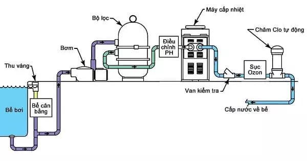 Bình châm hóa chất tự động