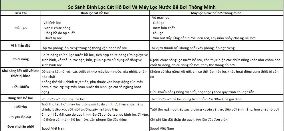 Binh loc cat be boi va may loc nuoc ho boi thong minh