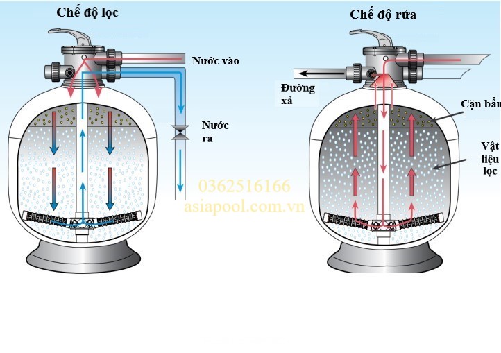 Bình lọc waterco S1000