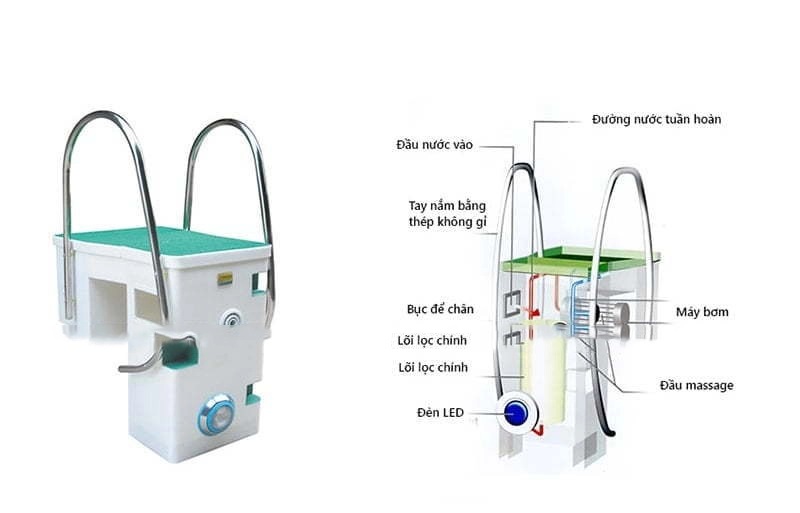 cấu tạo máy lọc nước bể bơi