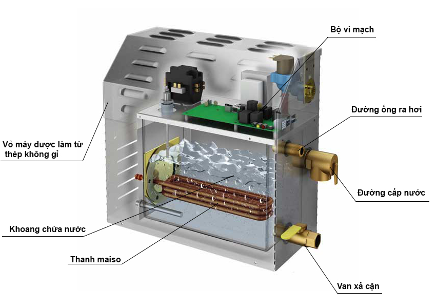 máy xông hơi ướt mrsteam