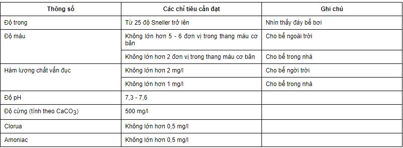 Thông tư 02/2011/TT-BVHTTDL