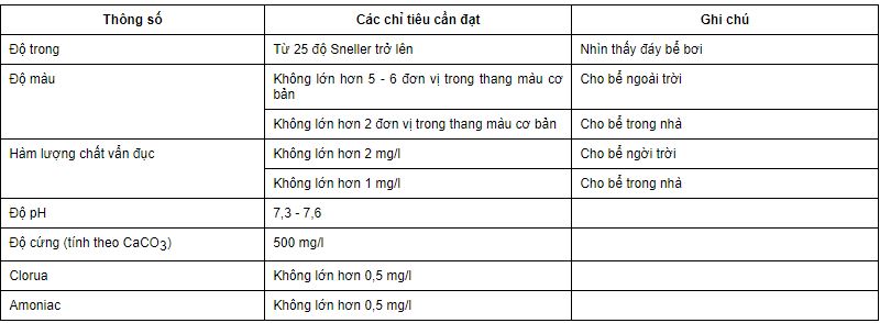 Thông tư 02/2011/TT-BVHTTDL