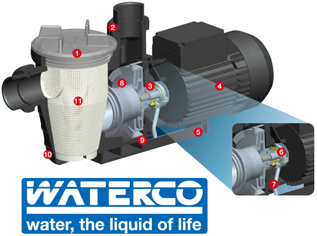 cấu tạo bơm waterco supatuf