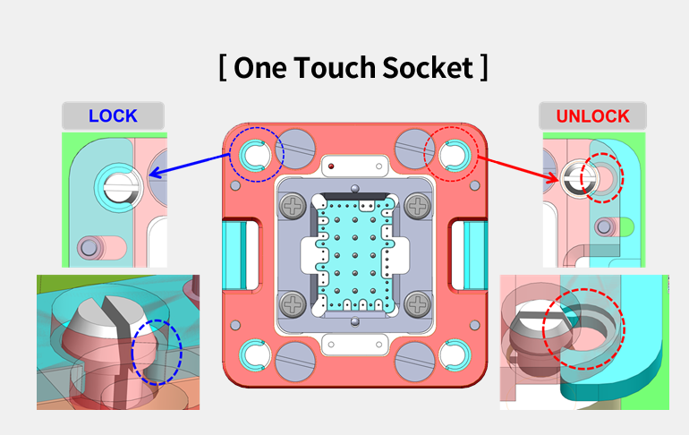 One Touch Socket