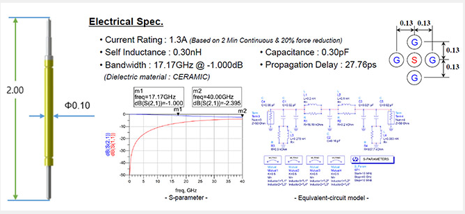 RF Fine Pitch Probe