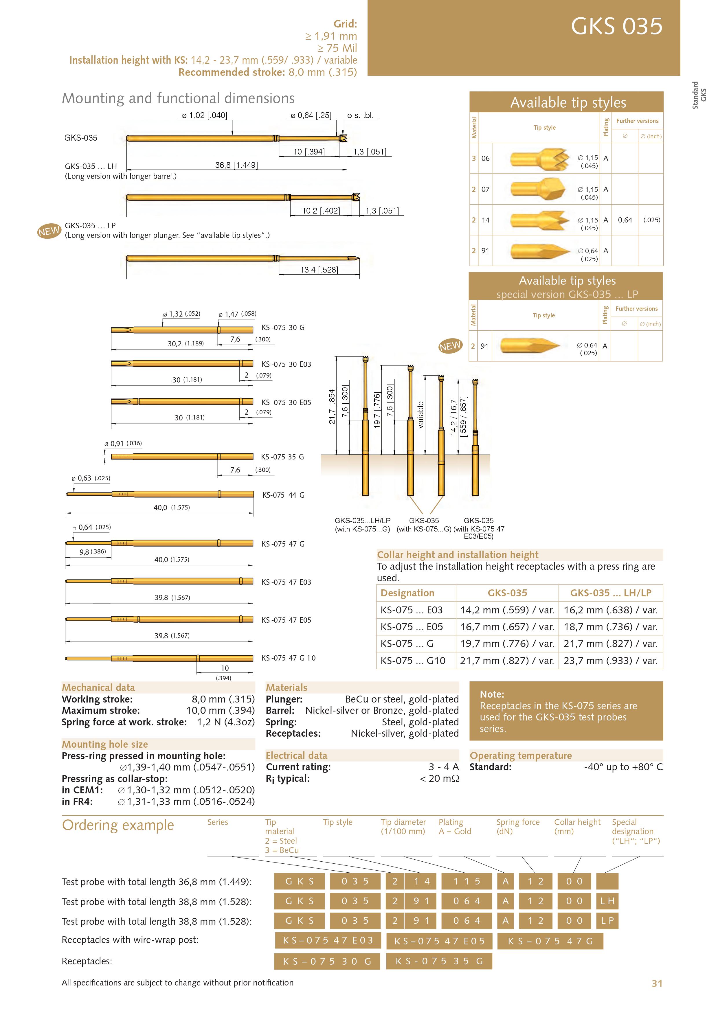 INGUN GKS 035 SERIES