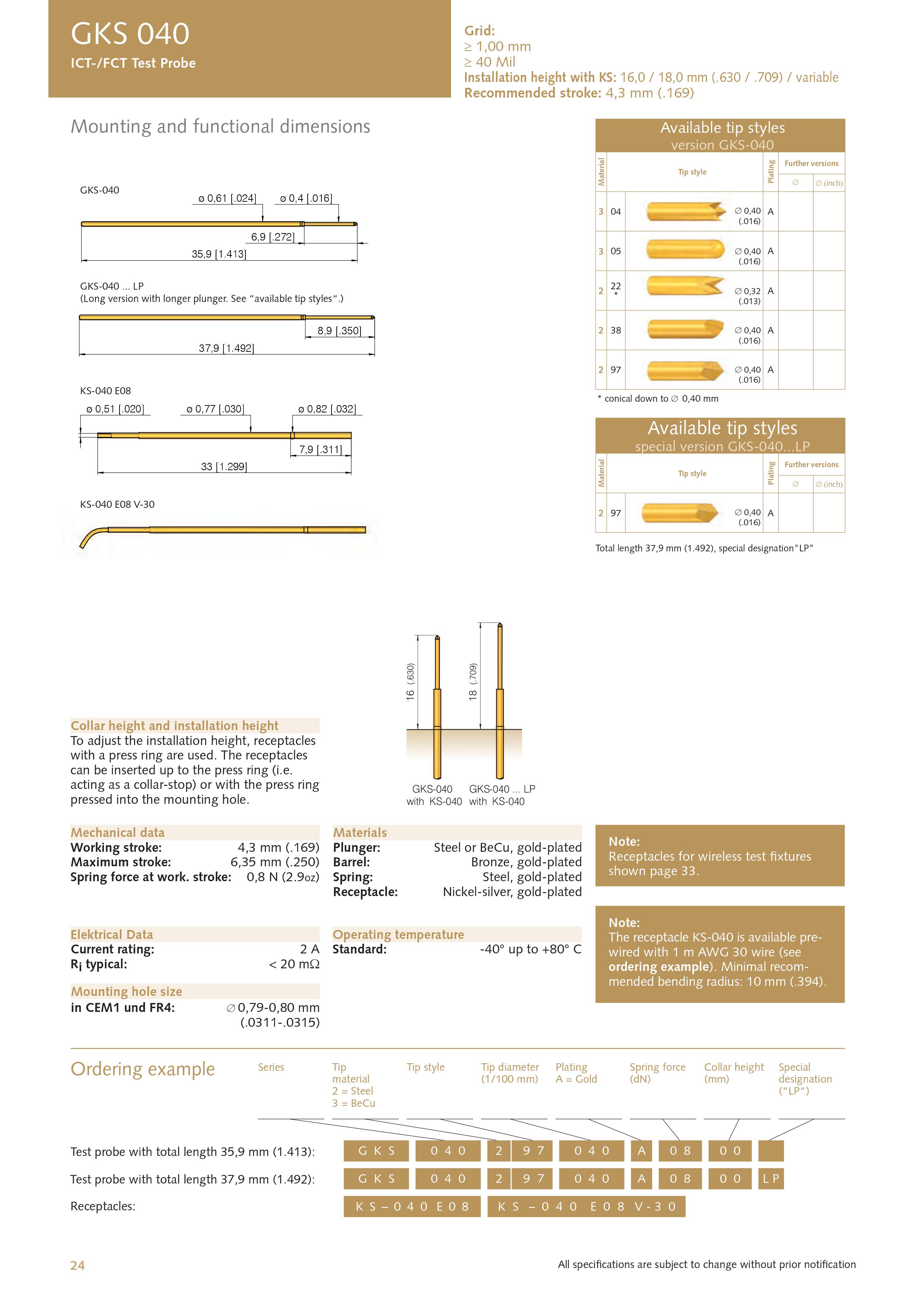 INGUN GKS 040 series