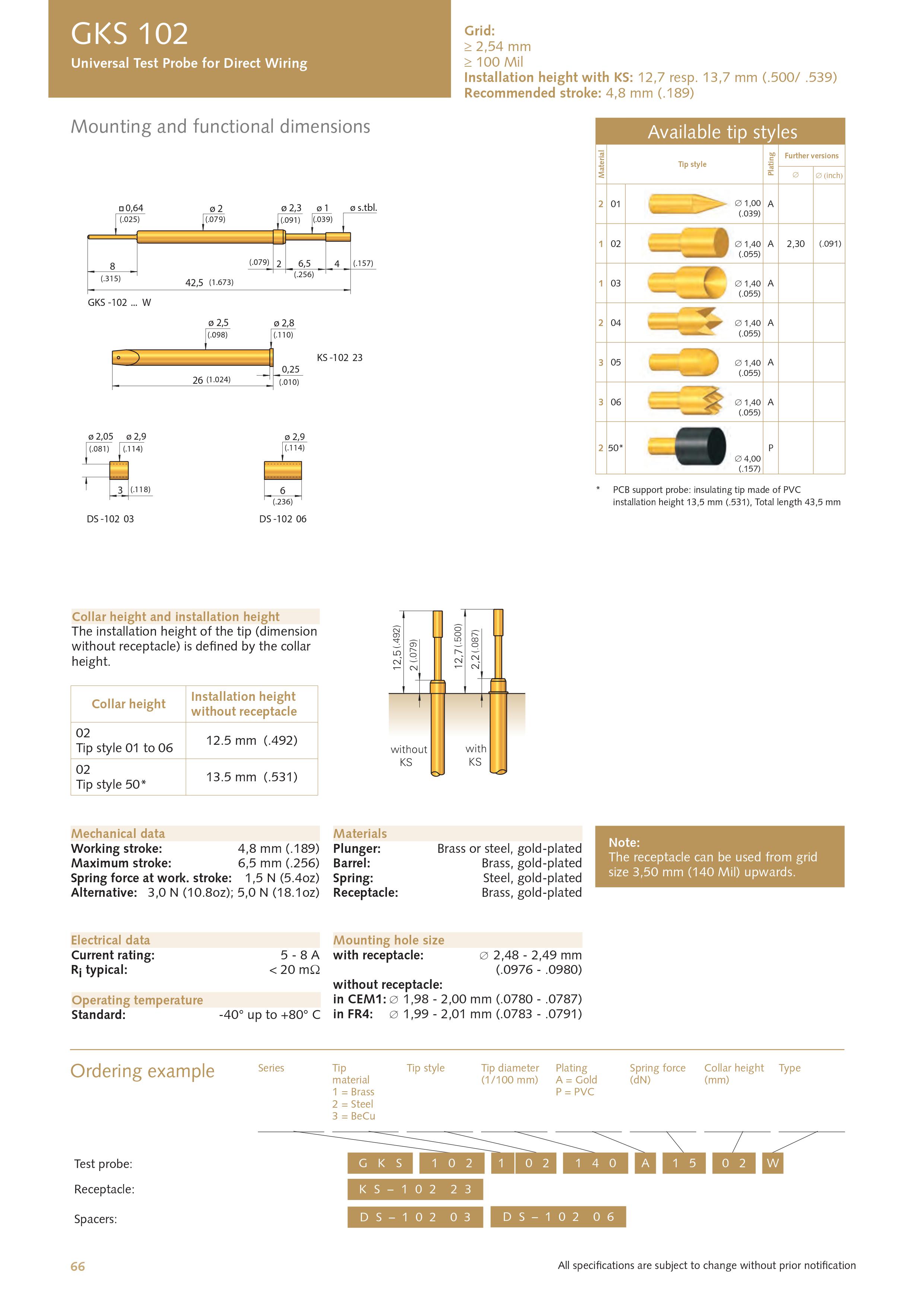 INGUN GKS 102 SERIES