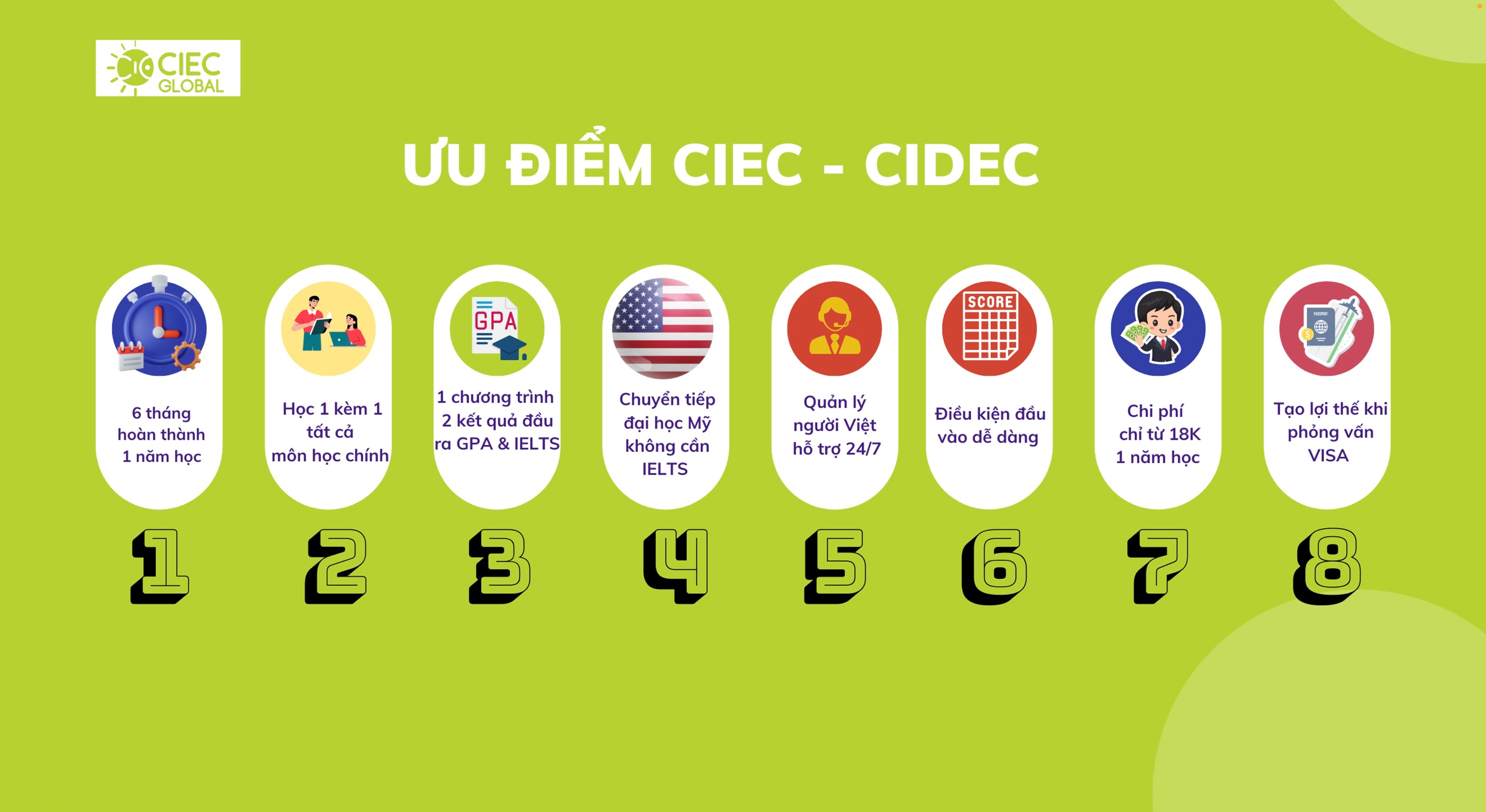 Chương trình Trung học phổ thông quốc tế CIEC – CIDEC