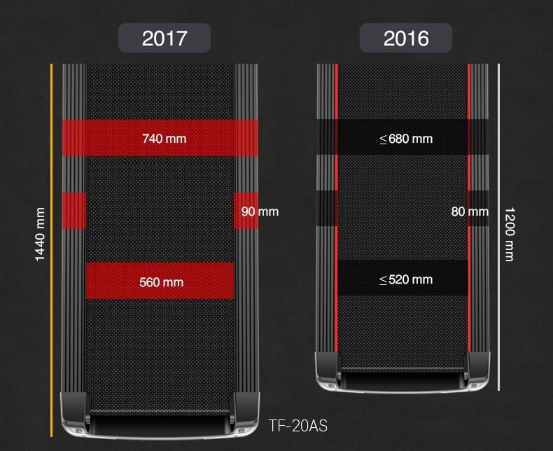 băng chạy máy chạy bộ điện tech fitness 20as