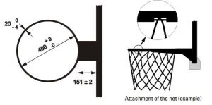 Vành bóng rổ và các chi tiết kỹ thuật