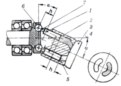 bơm piston hướng kính