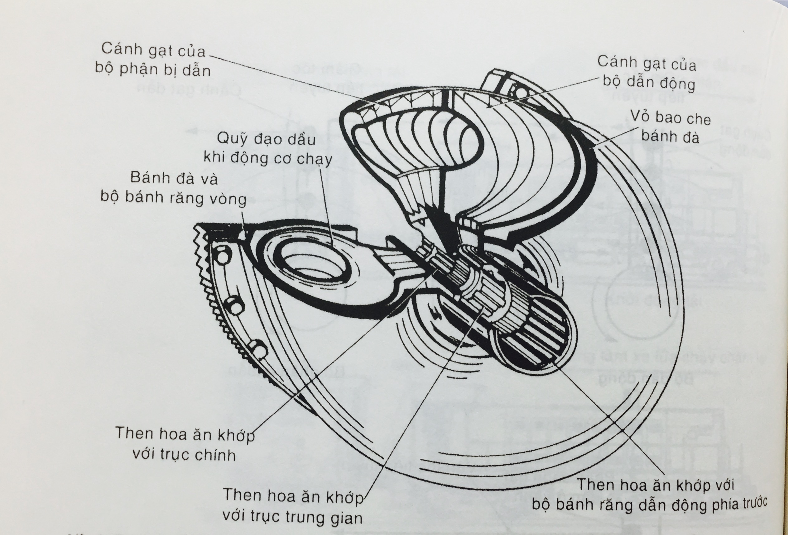 Bộ dẫn đồng bằng chất lỏng