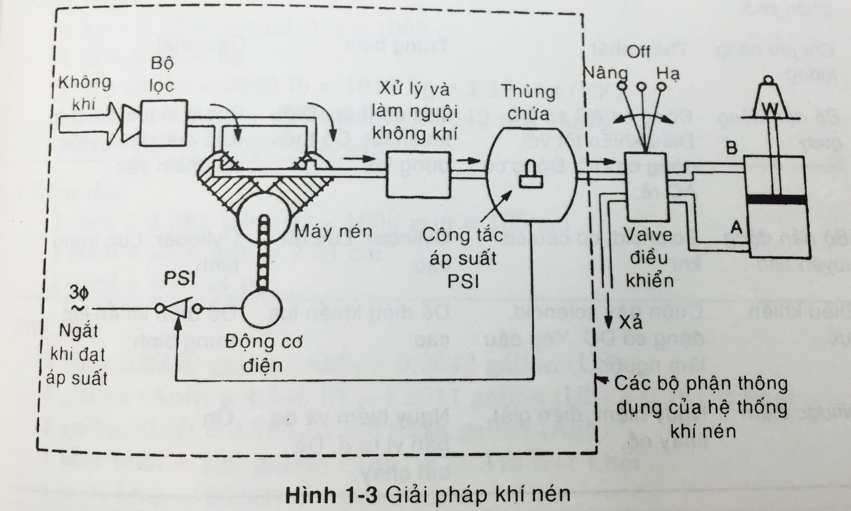 giải pháp khí nén