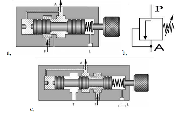 ký hiệu cấu tạo van giảm áp lắp trực tiếp
