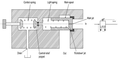 ký hiệu và cấu tạo van tuần tự kiểu van tác động gián tiếp