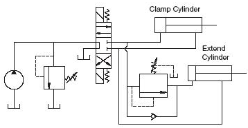 Mạch thủy lực điều khiển 2 xylanh hoạt động dùng một van tuần tự