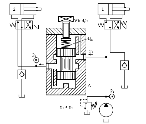 mạch thủy lực sử dụng van giảm áp