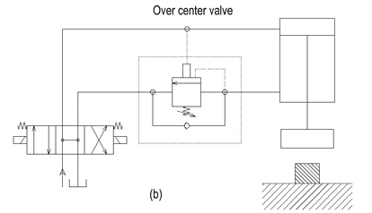 ứng dụng van cân bằng b