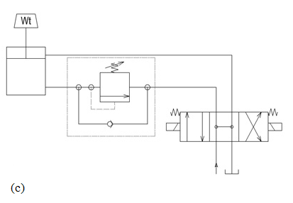 ứng dụng van cân bằng c