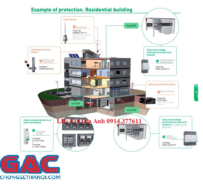 lắp dựng hoàn thiện hệ thống kim thu sét nimbus 60