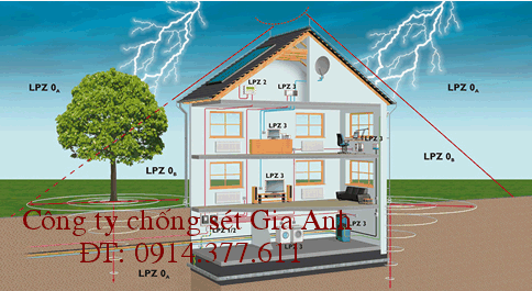 chong set truc tiep kim thu set pulsar.JPG