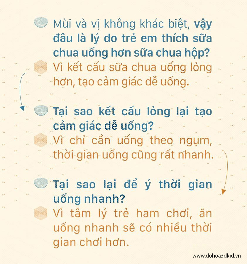 3_tu_duy_thiet_ke_giup_cac_ban_tiet_kiem_thoi_gian_giai_quyet_van_de_3dkid