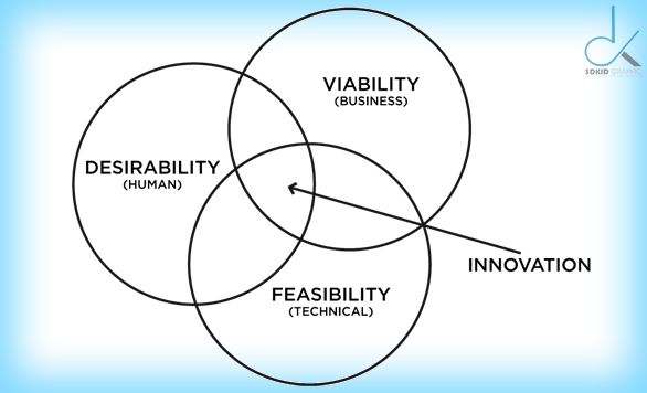tư fuy thiết kế- tố chất tạo sự khác biệt