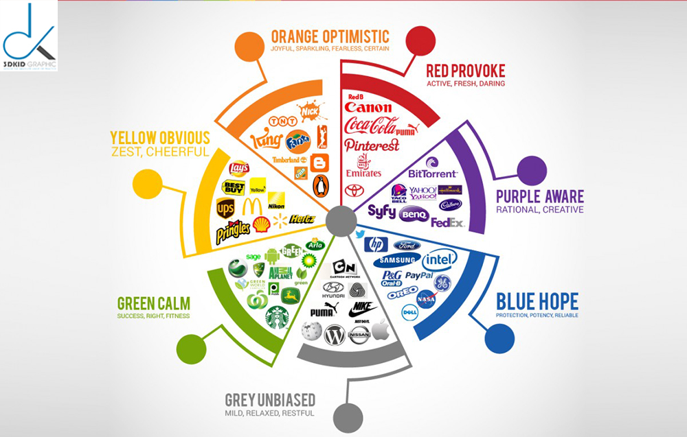 y-nghia-mau-sac-trong-thiet-ke-lo-go
