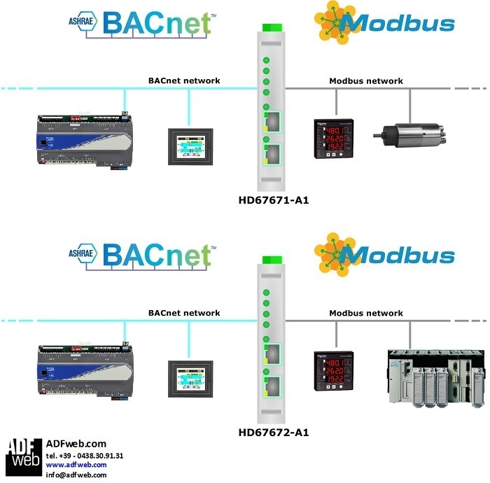 ADFWEB; bacnet; modbus; he thong bms