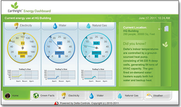 Energy Dashboard