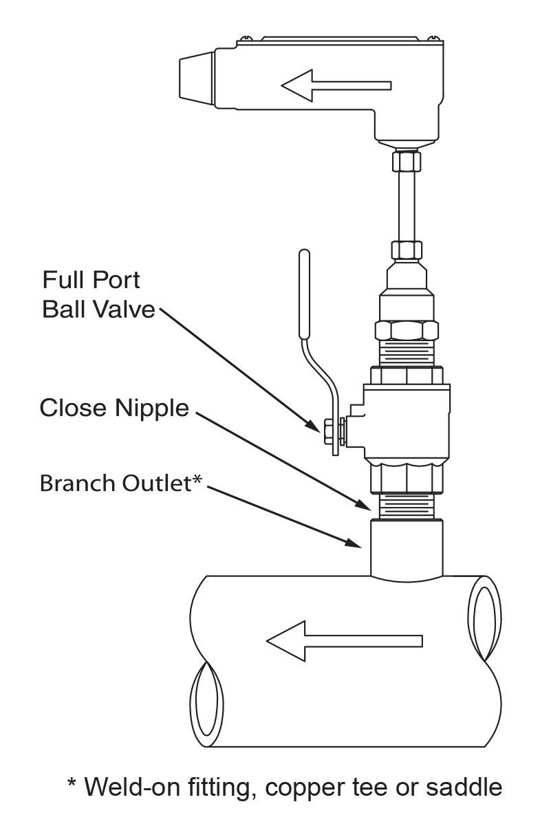 Turbine-Flow-Meters