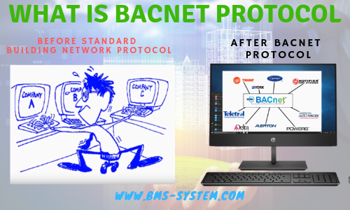 giao thưc bacnet, bacnet la gi, bacnet IP