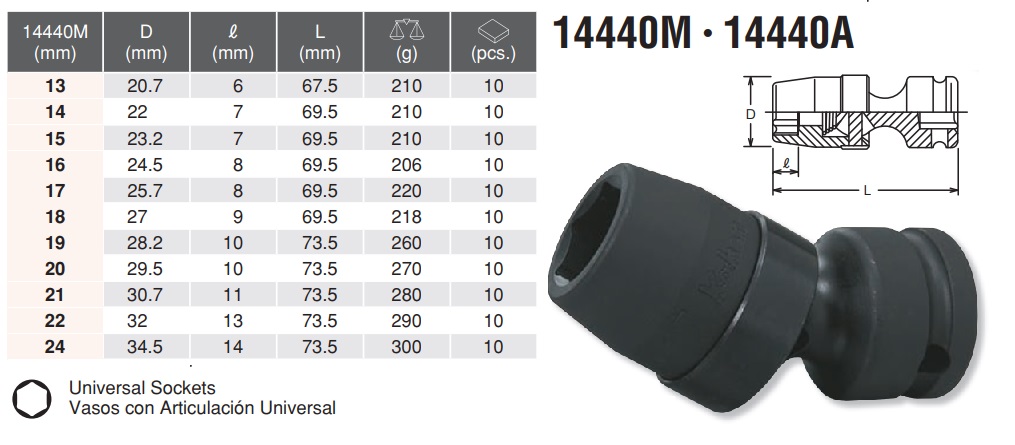 Đầu khẩu lắc léo Koken, Koken 14440M, 14440M-17, 14440M-14, khẩu lắc léo 1/2 inch