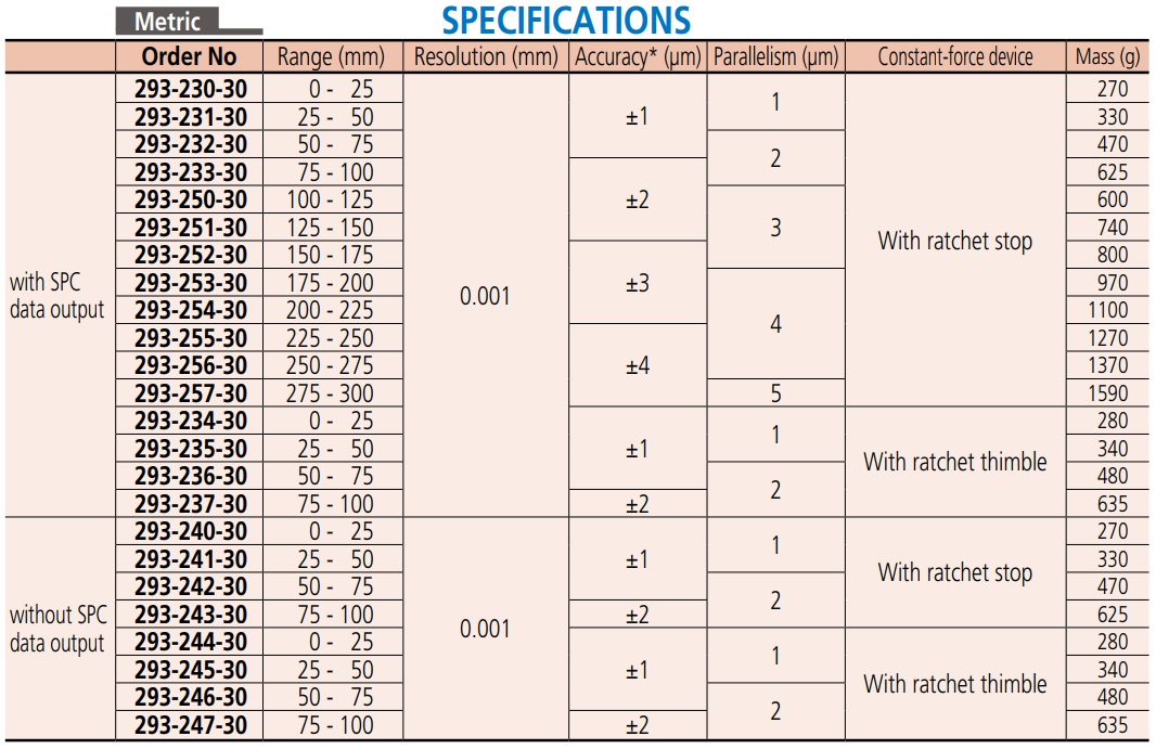 Panme điện tử đo ngoài, Mitutoyo 293-241-30, Mitutoyo 293-242-30