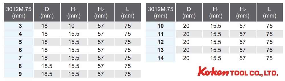 Koken 3012M.75-6, 3012M.75-8, chiều dài 75mm, Koken 3012M