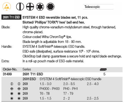 Bộ tô vít nhiều đầu ESD, Wiha 31499, Wiha ESD