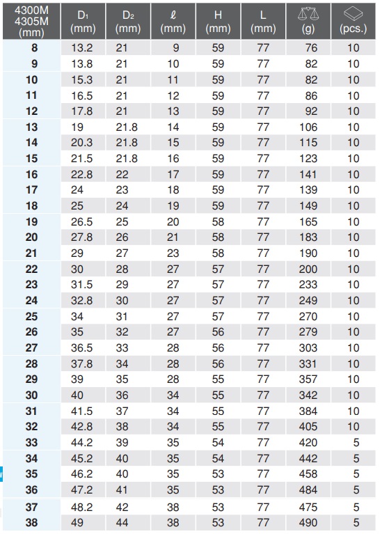 Đầu khẩu Koken, Koken 4300M, đầu khẩu Koken 1/2 inch, tuýp Koken 4300M